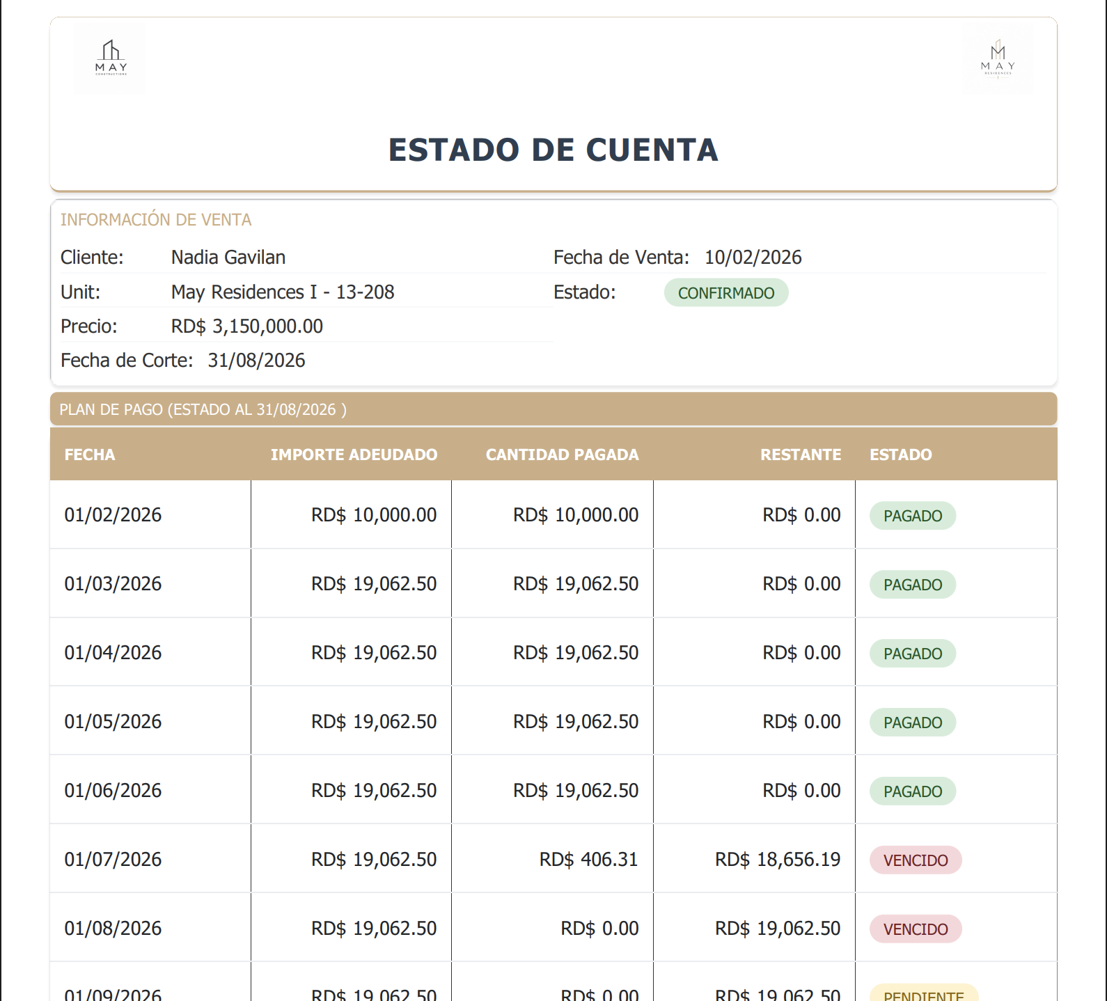 Estado de cuenta con fechas, importes adeudados, pagos, saldos y estado de cada cuota