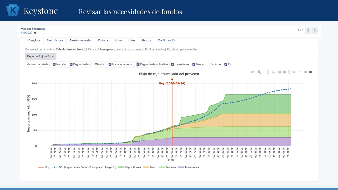 Pantalla real de Keystone: flujo de caja acumulado con inversiones, cobros, banco y costo planificado