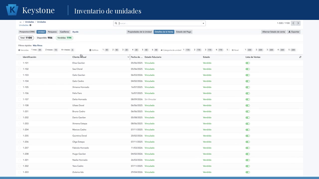 Inventario de unidades y ventas en Keystone